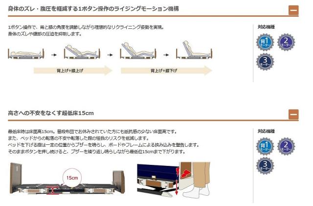 正規品好評 ラフィオ 低床 ベーシック 2モーター レギュラー 樹脂ボード P110 22acr プラッツ の通販はau Pay マーケット 介護ミニロク 商品ロットナンバー 最新作大得価 Soprotivlenie Org