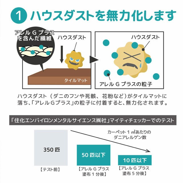 特価NEW タイルマット すべり止め ペット 防音 負担軽減 タイルカーペット ジョイントマット はっ水 18枚入 30×30cm 厚さ5mm 茶色 ブラウの通販はau PAY マーケット - シイテ au PAY マーケット店 数量限定安い