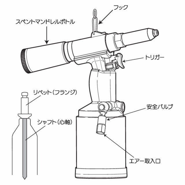 何でも揃う 信濃 リベッター SI-715