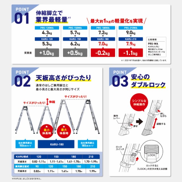 43％割引春早割 アルインコ 軽量型 伸縮脚付専用脚立 KARU-180 5段 (5尺・6尺) 天板高さ：1.41～1.70m 脚立・はしご  ＤＩＹ-WWW.BATIPHARMA.COM.TR