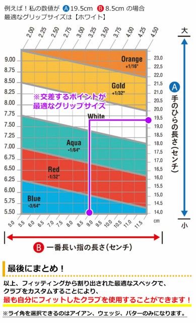 バウンス⋇ PING スチールシャフト の通販はau PAY マーケット - ヤトゴルフ｜商品ロットナンバー：493814670 BLUEPRINT 単品アイアン N.S.PRO 950GH neo について