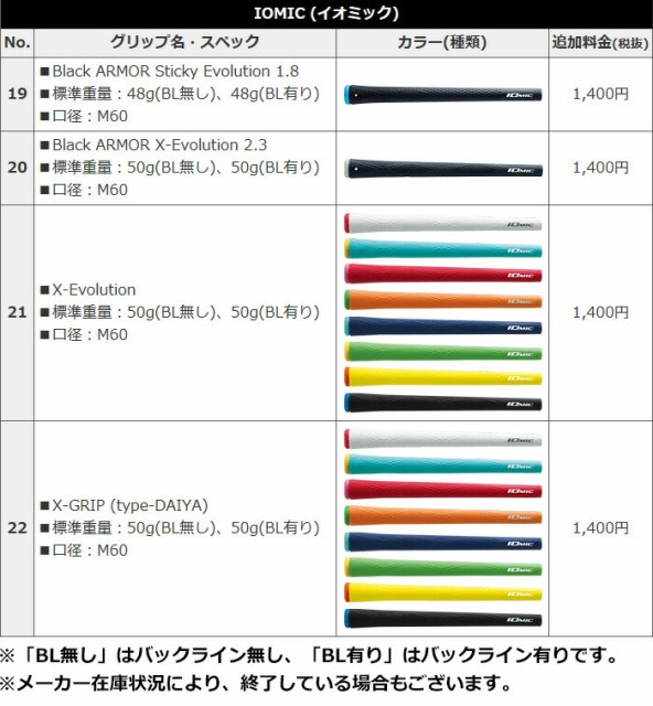 人気在庫あ PING G710 単品アイアン N.S.PRO MODUS3 SYSTEM3 TOUR 125 スチール の通販はau PAY マーケット - ヤトゴルフ|商品ロットナンバー:459078256 高品質セール