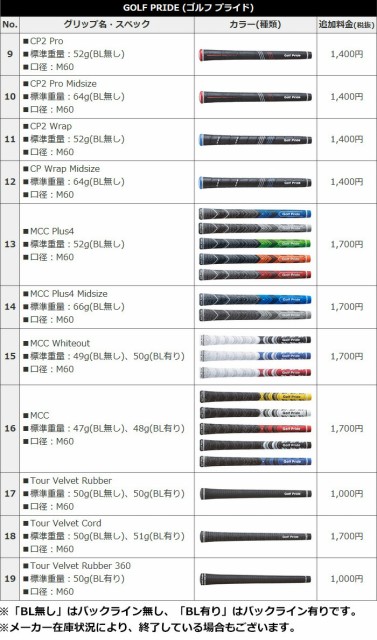 人気在庫あ PING G710 単品アイアン N.S.PRO MODUS3 SYSTEM3 TOUR 125 スチール の通販はau PAY マーケット - ヤトゴルフ|商品ロットナンバー:459078256 高品質セール