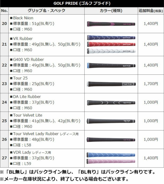 人気在庫あ PING G710 単品アイアン N.S.PRO MODUS3 SYSTEM3 TOUR 125 スチール の通販はau PAY マーケット - ヤトゴルフ|商品ロットナンバー:459078256 高品質セール