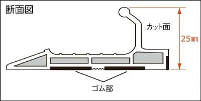 日本製通販 タジマ カッターガイド S1900(1本) CTGS1900 3771377の通販はau PAY マーケット - イチネンネット|商品ロットナンバー:463338402 2022正規激安