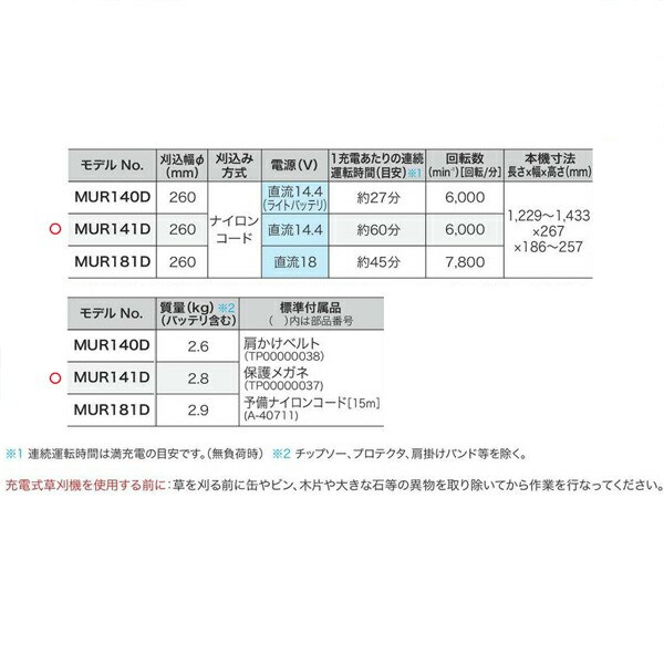 最新品低価 makita(マキタ):260ミリ PAY マーケット - イチネンネット|商品ロットナンバー:463320290 充電式草刈機 (本体のみ) MUR141DZの通販はau 最新作好評