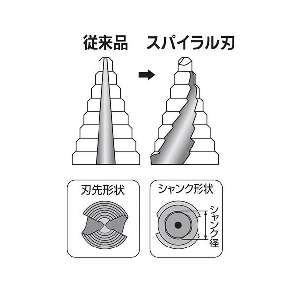 ック マーベル ステップドリル 2枚刃段付ドリル マーケット イチネンネット 商品