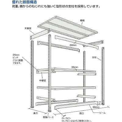 M1．5型軽中量棚 860X595X2400 5段 連結 ネオグレー M1.58365B