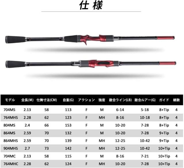 ることがあ シーバスロッド ハードケース付き 海釣り 船釣り 釣竿 の通販はau Pay マーケット ゴチュール 商品ロットナンバ コンパクト エギングロッド 2 4m Goture Warrior ゴチュール 高強度 耐久性 軽量 コンパクト