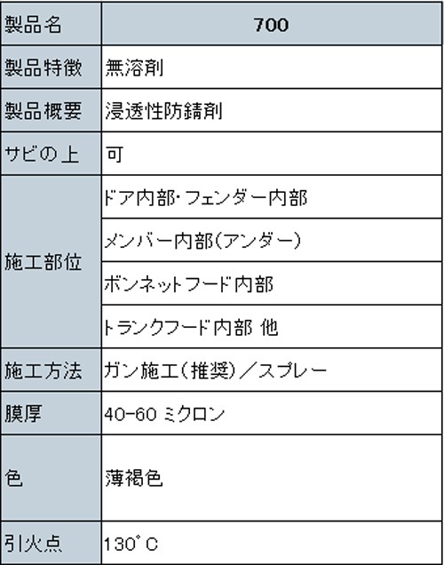 全日本送料無料 即納 Noxudol 5本セット ノックスドール 700 エアゾール ノズル付 500ml 車 防錆 錆止め スプレー ロングスプレー付き 珍しい Olsonesq Com