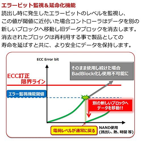 モードのマ Transcend 高耐久 3年保証 TS64Gの通販はau PAY マーケット - GINSEIKATSU|商品ロットナンバー:508438587 業務用/産業用 組込向けmicro SDHCカード64GB Class10 温度拡張品 SLCモード ◳イクロ