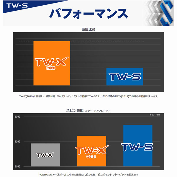 国産 ネット限定 まとめ買いがお得 ホンマ 本間ゴルフ ツアーワールド Tw S ゴルフボール 3ダース 36個 19年モデル 日本正規品 売り尽くしセール Centrodeladultomayor Com Uy
