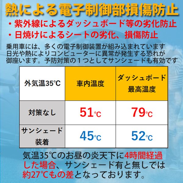 正規取扱店 即日発送 ヴェゼル Ru 1 2 3 4 前期 後期 サンシェード 車 フロント 日よけ 車種専用 Uvカット 車中泊 遮光 カーシェード 紫外線対策 公式限定新作 送料無料 Carlavista Com
