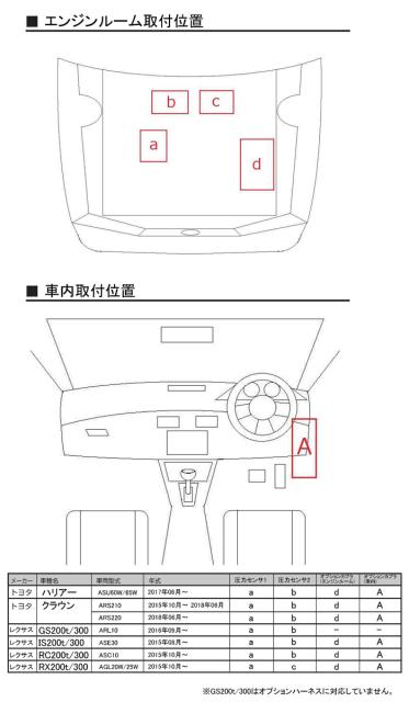 特価大人気 スマートブーストユニット Sbu Btypの通販はau Pay マーケット Prient Garage 商品ロットナンバー Lexus Gs Is Rc Rx 0 300 Arl10 Ase30 Asc10 Agl 25 ターボ車の出力を最適化 出力向上 定番限定品 Rsl Lt