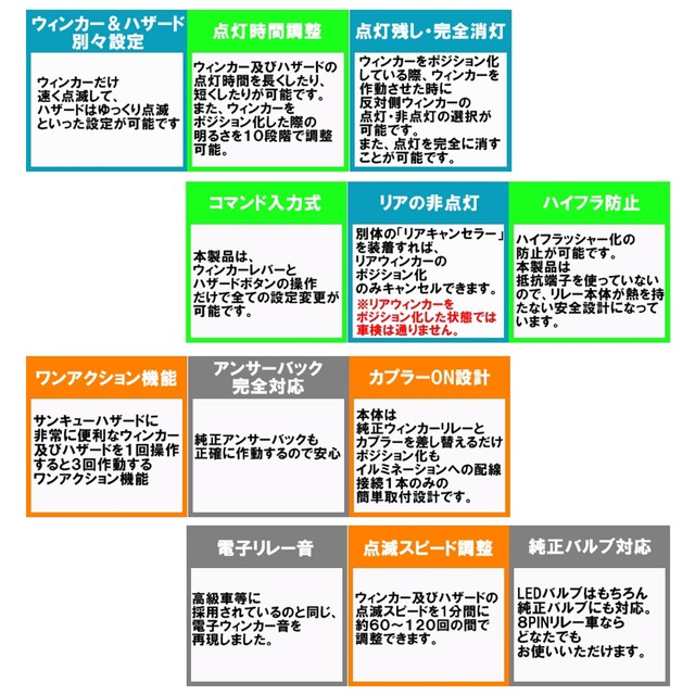 超人気 Aqmf ウィンカーポジションリレーキット Toyota カローラルミオン Nze Zre15 Led ハロゲン球対応 リアキャンセラー付 点滅速度 日本全国送料無料 Europub Co Uk