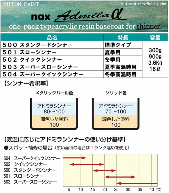 安い超激得 自動車補修塗料「アドミラアルファ」シンナー - ペイントアシストラッキー au PAY マーケット店|商品ロットナンバー:488631260 各種16L/の通販はau PAY マーケット 高品質国産