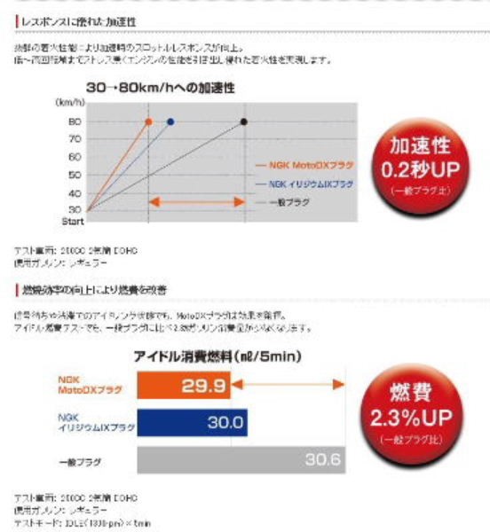 ヤマハ YAMAHA ビーノ(XC50/D/H)('04.3-'18.5) 用 NGK CR7EDX-S 95649 ☆00-1367 MotoDX  スパークプラグの通販はau PAY マーケット - 138OnlineShop｜商品ロットナンバー：573106870