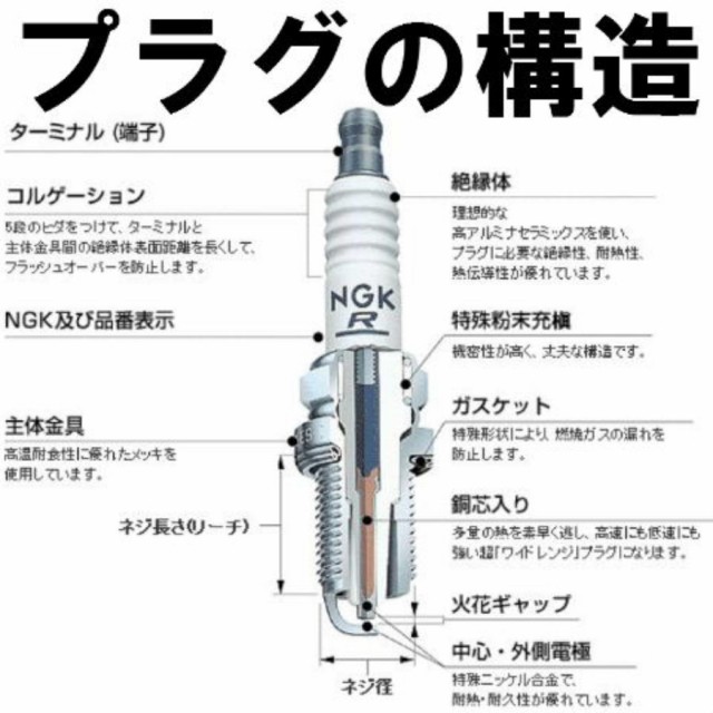 大人気低価 NGK BR9EIX 5042 ネジ形 イリジウムIXプラグ x 4本 エヌジーケー 日本特殊陶業 Spark plug★4X-1310 タイフーン50 ジップ&ジップ・ハイの通販はau PAY マーケット - 138OnlineShop|商品ロットナンバー:49118301 大得価人気SALE