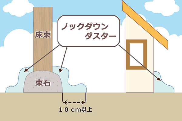 残りわずか 在庫限り超価格 ヤスデ専用駆除剤 ノックダウンダスター 3kg袋 4袋 散粉器サンプラー付き 送料無料 目玉 送料無料 Farmerscentre Com Ng
