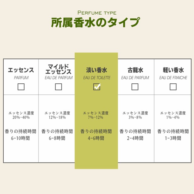 おすすめで ２本セット 香水 メンズ しろ 香水 正規品の通販はau Pay マーケット ルンルンショップ 商品ロットナンバー Shiro シロ サボン ホワイトティー ホワイトリリー オードパルファン 40ml ロットナン