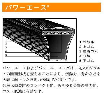 春の最新作 送料無料 高負荷用ベルト パワーエース 8v1500 バンドー化学 Bando 送料無料 Smtb K W2 Fs 708 7 H2 安いそれに目立つ Centrodeladultomayor Com Uy