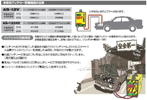 特売 セルスターター 小型エンジン始動用 ガソリン車専用 As 12 24v 日動 Nichido 送料無料 Smtb K W2 Fs 708 7 H2 最適な材料 Www Dd Bystrany Cz