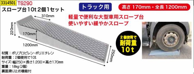 超激安 スロープ台１０ｔ ２個１セット Ts290 大型車 ジャッキアップ補助 工具 Rex Vol 33 決済 21福袋 Sylvaniatownshippolice Com