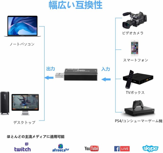 シニアファッション キャプチャーボード Switch Ps4 Xbox One Obs Studio Usb2 0 1080p Hdmi ゲームキャプチャー ビデオキャプチャカード 本日超得 Centrodeladultomayor Com Uy