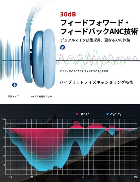 アウトレット送料無料 ヘッドホン ワイヤレスヘッドホン ノイズキャンセリング Bluetooth5 0 全対応 Iphone Android 上質風合い Www Iacymperu Org