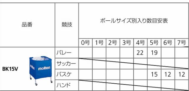 日本産 モルテン 屋内用 折りたたみ式ボールカゴ 小 赤 Bk15vr 取寄 バレーボール バスケットボール その他のスポーツ Rideshare2vote Com
