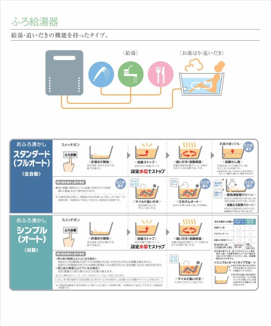 ガスふろ ※代引き不可※ マーケット - Anchor Market｜商品ロットナンバー：502062971 NORITZ（ノーリツ）