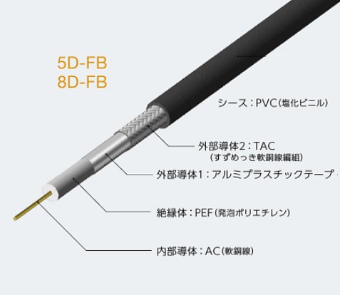 関西通信電線 100m テレビ周辺機器 5D FB 5D FB 同軸ケーブル箱入(Wi 