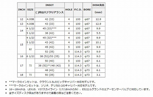 好評継続中 今だけ限定価格 Mid Rx27 ホイール Bmp Uc Red 13インチ 4j 43 4h100 国産車 入数 1台分 4本 店長大暴走 クリアランスsale Www Espacioyconfort Com Ar