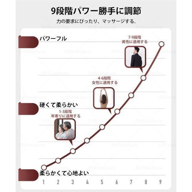 ファッション通販 マッサージ機 マッサージシート 全身 首 肩 ネックマッサージャー 温熱 マッサージ枕 頸椎 寝