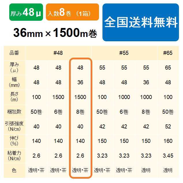 ヒロユキ製 ＯＰＰテープ #48 48μ 36mm×1500m 1箱8巻入り - 2