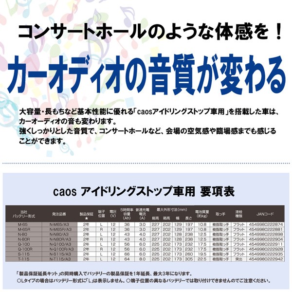 パナソニック バッテリー カオス N S115 A3 アイドリングストップ車用 送料無料 代引手数料無料 の通販はau Pay マーケット ホームセンターセブン Au Pay マーケット店 商品ロットナンバー