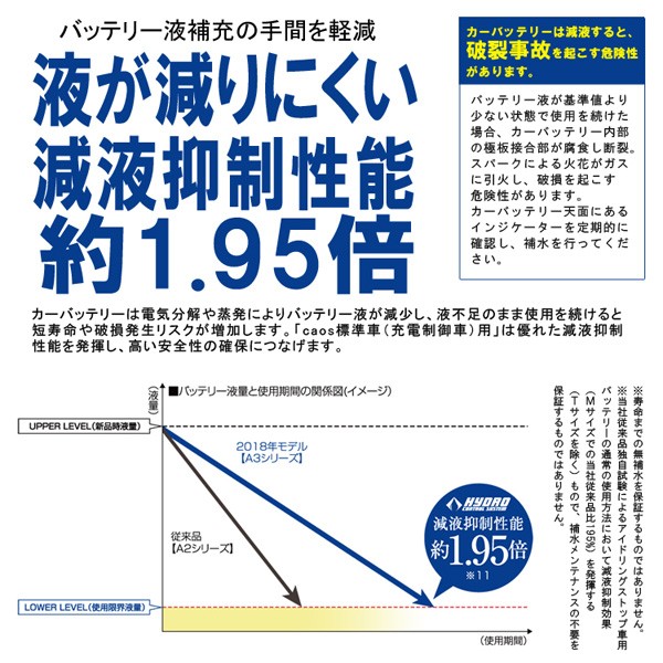 レビューで送料無料 パナソニック バッテリー カオス N T115 A3 アイドリングストップ車用 送料無料 手数料無料 絶対一番安い Olsonesq Com