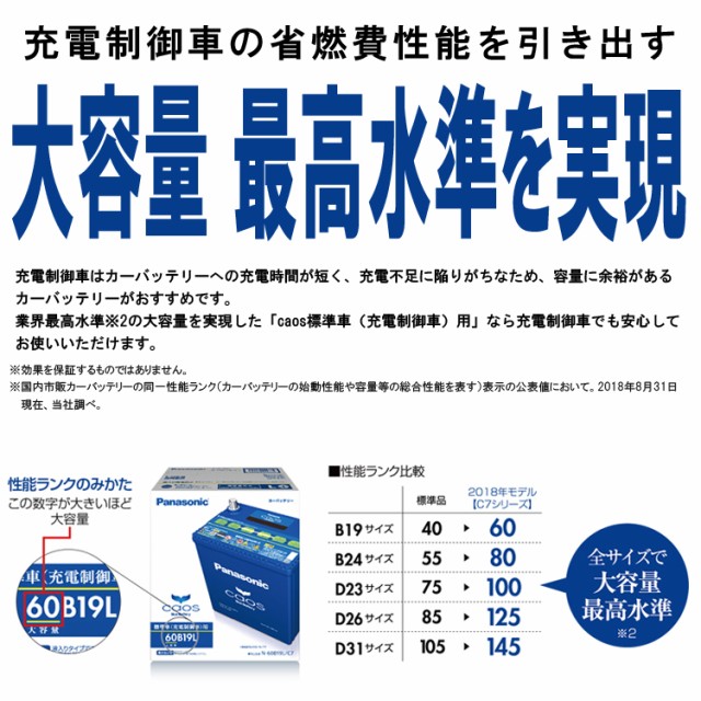 レビューで送料無料 カオス バッテリー N 145d31r C7 パナソニック 正規品 離島含む全国 普通車 充電制御車用 海外輸入 Aisat Edu Ph レビューで送料無料 カオス バッテリー N 145d31r C7 パナソニック 正規品 離島含む全国 普通車 充電制御車用 海外輸入 Aisat Edu Ph