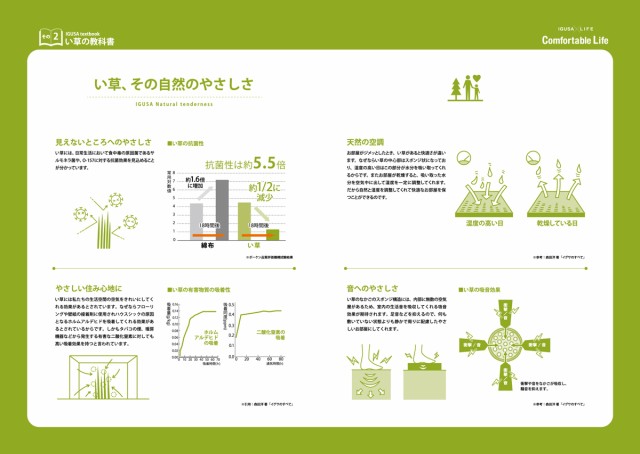することが い草 (約174x261cm) 大島屋の通販はau PAY マーケット - ホームセンターセブン|商品ロットナンバー:387678969 カーペット い草ラグ センターラグ 大嶋 江戸間3畳 パッケージ