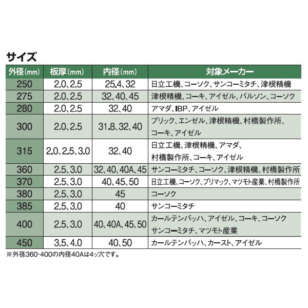 メタルソー ハイス HSS エクストラ 370x2.5x40B アルミニウム・銅合金