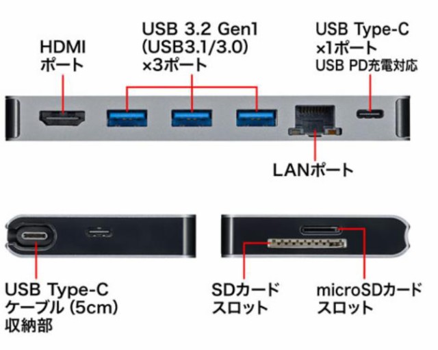 USB-3TCH14S2 USB Type-C ドッキングハブ（HDMI・LANポート・カードリーダー搭載） サンワサプライ -  www.koikhai.com