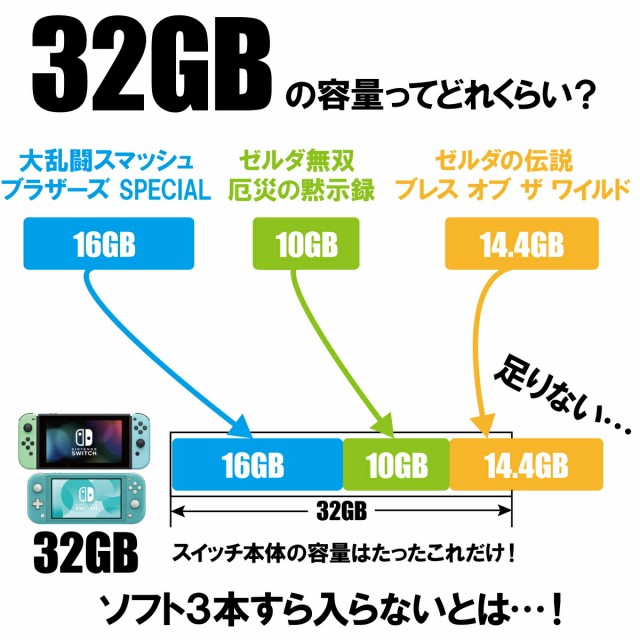 オンラインプレイ専用の-microSDカード 64GB SDカード 1•0枚組