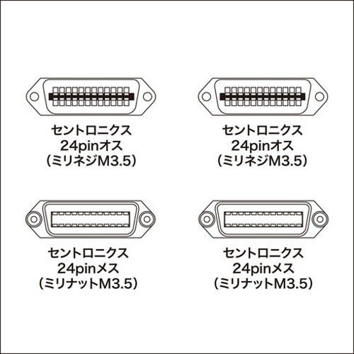 サンワサプライ GP-IBケーブル KB-GPIB3KN2(代引不可)【送料無料】の通販はau PAY マーケット - リコメン堂｜商品ロット