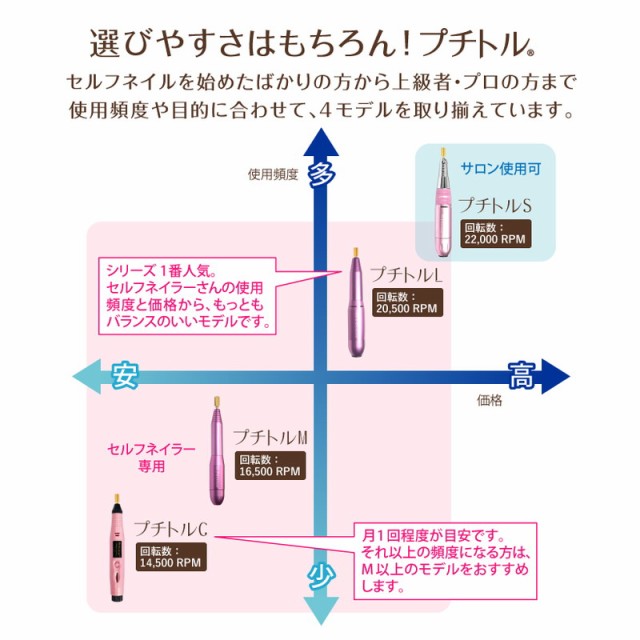超激安新作 ビューティフルエンジェル PAY マーケット - リコメン堂|商品ロットナンバー:504295977 プチトルL ピンク KRD2001-PKの通販はau 爆買い得価