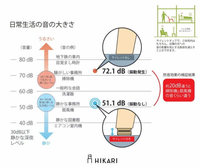 再入荷新作 ダイニングチェア クラシカル サイレントプラパート搭載(代引不可)の通販はau PAY マーケット - リコメン堂|商品ロットナンバー:47242 消音機能 2脚セット サイレントチェア ダイニング 椅子 2023新品