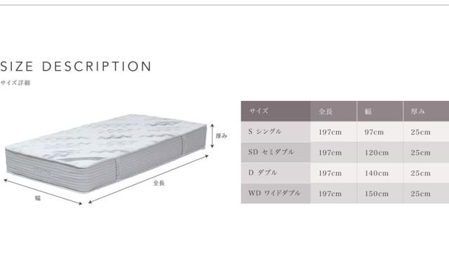 爆買い在庫 高密度マットレス ベッド 体圧分散 プロファイル ウレタン(代引不可)の通販はau PAY マーケット - リコメン堂|商品ロットナンバー:454062138 ポケットコイル ダブル D 厚さ25cm コイル informa 低価人気