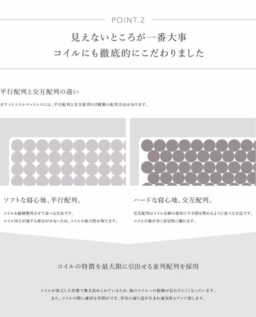 爆買い在庫 高密度マットレス ベッド 体圧分散 プロファイル ウレタン(代引不可)の通販はau PAY マーケット - リコメン堂|商品ロットナンバー:454062138 ポケットコイル ダブル D 厚さ25cm コイル informa 低価人気