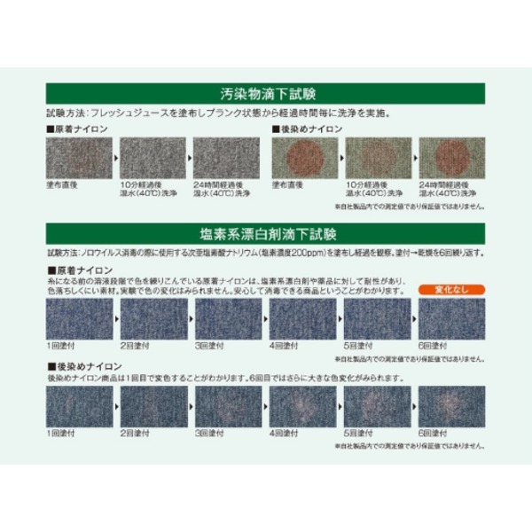 24時間限定 裏面のり付き加工の優れたタイルカーペットサンゲツ NT-700S ベーシックサイズ 50cm×50cm 20枚セット色番 NT-704Sの通販はau PAY マーケット - リコメン堂|商品ロットナンバー:265197235 豊富な新品