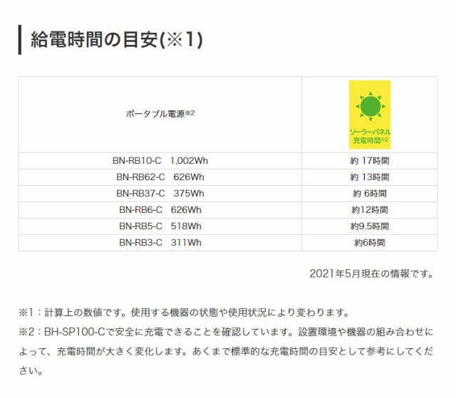 格安セール JVCケンウッド キャンプ 防災の通販はau PAY マーケット - リコメン堂インテリア館|商品ロットナンバー:507673641 ポータブルソーラーパネル BH-SP100-C 出力100W 折りたたみ式 アウトドア NEW限定品