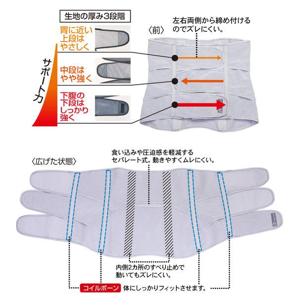 リコメン お医者さんのがっちり下腹ベルトLL-3Lの通販はau マーケット - リコメン堂|商品ロットナンバー:436442292 PAY ベルトの